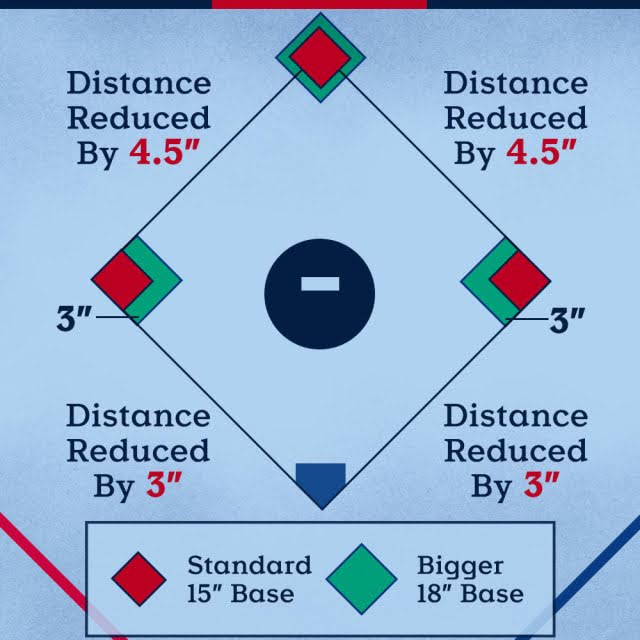 Baseballs new and improved rules – Peace Times Media